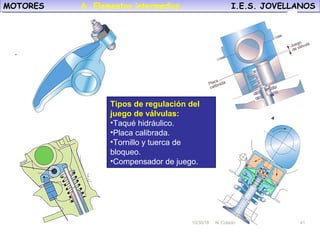 10/30/18 N. Colado 41
MOTORES I.E.S. JOVELLANOSMOTORES I.E.S. JOVELLANOS
10/30/18 N. Colado 41
Tipos de regulación del
juego de válvulas:
•Taqué hidráulico.
•Placa calibrada.
•Tornillo y tuerca de
bloqueo.
•Compensador de juego.
.
6. Elementos intermedios.
 
