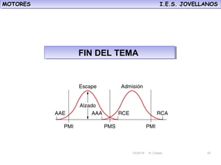 10/30/18 N. Colado 43
MOTORES I.E.S. JOVELLANOSMOTORES I.E.S. JOVELLANOS
10/30/18 N. Colado 43
FIN DEL TEMAFIN DEL TEMA
 