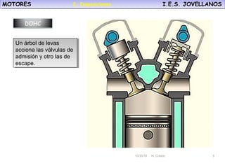 10/30/18 N. Colado 8
MOTORES I.E.S. JOVELLANOSMOTORES I.E.S. JOVELLANOS
10/30/18 N. Colado 8
DOHC
Un árbol de levas
acciona las válvulas de
admisión y otro las de
escape.
Un árbol de levas
acciona las válvulas de
admisión y otro las de
escape.
2. Disposiciones.
 