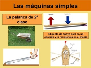 Las máquinas simples
La palanca de 2ª
     clase

                      El punto de apoyo está en un
                   costado y la resistencia en el medio 
 