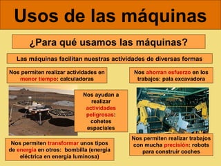 Usos de las máquinas
       ¿Para qué usamos las máquinas?
  Las máquinas facilitan nuestras actividades de diversas formas

Nos permiten realizar actividades en      Nos ahorran esfuerzo en los
   menor tiempo: calculadoras              trabajos: pala excavadora

                           Nos ayudan a
                              realizar
                            actividades
                            peligrosas:
                             cohetes
                            espaciales
                                          Nos permiten realizar trabajos
 Nos permiten transformar unos tipos      con mucha precisión: robots
de energía en otros: bombilla (energía       para construir coches
    eléctrica en energía luminosa)
 