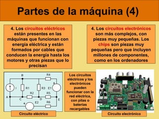 Partes de la máquina (4)
  4. Los circuitos eléctricos             4. Los circuitos electrónicos
    están presentes en las                  son más complejos, con
máquinas que funcionan con                 piezas muy pequeñas. Los
   energía eléctrica y están                  chips son piezas muy
  formados por cables que                 pequeñas pero que incluyen
conducen la energía hasta los              millones de componentes,
motores y otras piezas que lo              como en los ordenadores
           precisan

                             Los circuitos
                            eléctricos y los
                             electrónicos
                                pueden
                           funcionar con la
                             red eléctrica,
                              con pilas o
                                baterías
                             recargables
     Circuito eléctrico                          Circuito electrónico
 