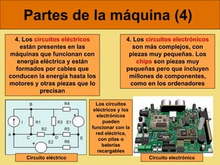 Partes de la máquina (4)
  4. Los circuitos eléctricos             4. Los circuitos electrónicos
    están presentes en las                  son más complejos, con
máquinas que funcionan con                 piezas muy pequeñas. Los
   energía eléctrica y están                  chips son piezas muy
  formados por cables que                 pequeñas pero que incluyen
conducen la energía hasta los              millones de componentes,
motores y otras piezas que lo              como en los ordenadores
           precisan

                             Los circuitos
                            eléctricos y los
                             electrónicos
                                pueden
                           funcionar con la
                             red eléctrica,
                              con pilas o
                                baterías
                              recargables
     Circuito eléctrico                          Circuito electrónico
 