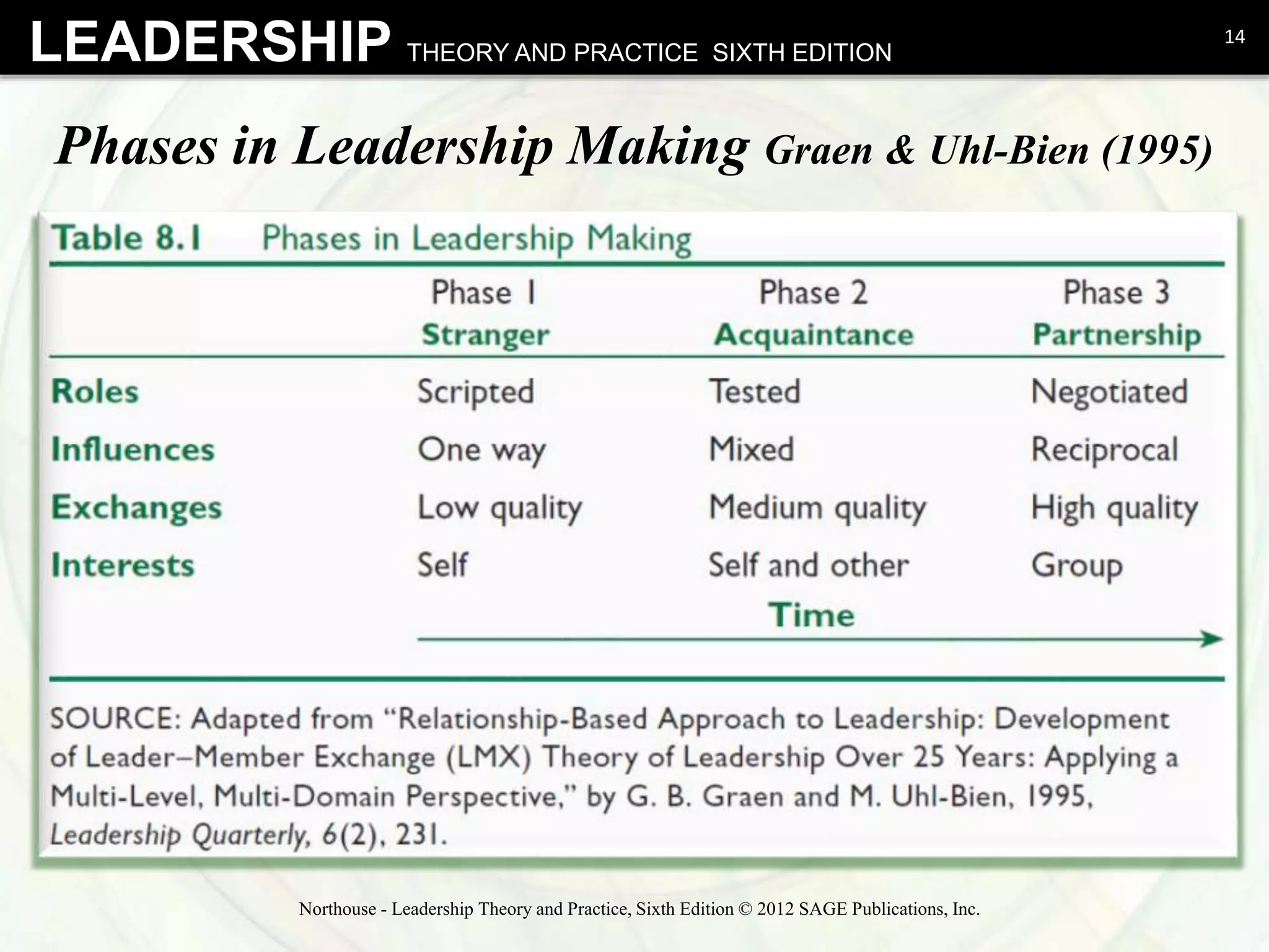 08 Leader-Member Exchange Theory.pptx