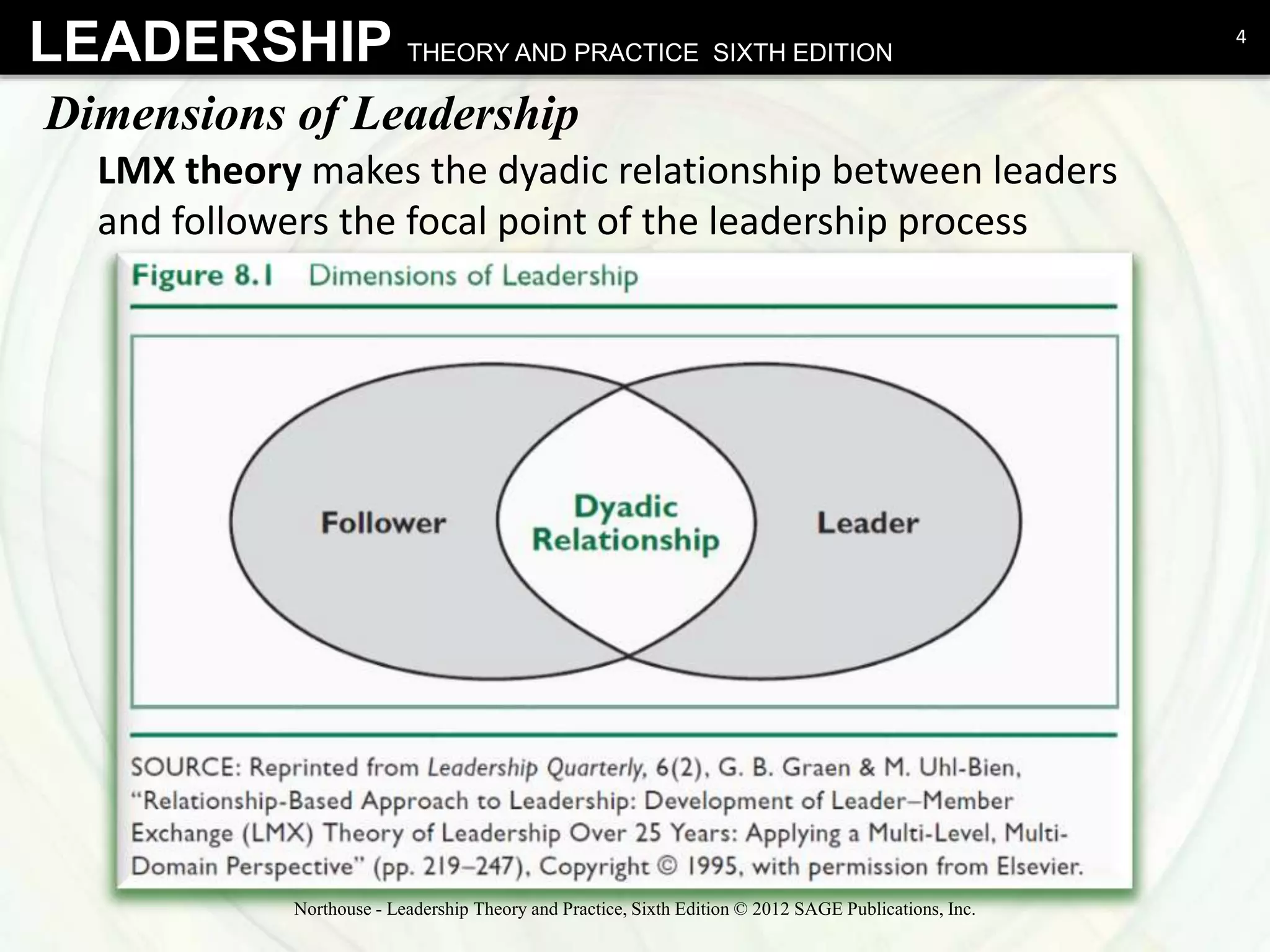 08 Leader-Member Exchange Theory.pptx