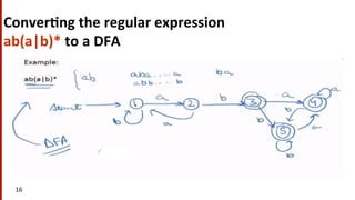 Conver$ng	
  the	
  regular	
  expression	
  
ab(a|b)*	
  to	
  a	
  DFA	
  
16	
  
 