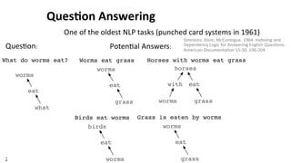 22	
  
Ques$on	
  Answering	
  
What do worms eat?
worms
eat
what
worms
eat
grass
Worms eat grass
worms
eat
grass
Grass is eaten by worms
birds
eat
worms
Birds eat worms
horses
eat
grass
Horses with worms eat grass
with
worms
Ques%on: Poten%al-Answers:
One	
  of	
  the	
  oldest	
  NLP	
  tasks	
  (punched	
  card	
  systems	
  in	
  1961)	
  
Simmons,	
  Klein,	
  McConlogue.	
  1964.	
  Indexing	
  and	
  
Dependency	
  Logic	
  for	
  Answering	
  English	
  Ques(ons.	
  
American	
  Documenta(on	
  15:30,	
  196-­‐204	
  
 