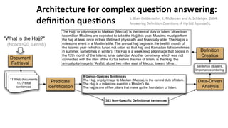 Document
Retrieval
11 Web documents
1127 total
sentences
Predicate
Identification
Data-Driven
Analysis
383 Non-Specific Definitional sentences
Sentence clusters,
Importance ordering
Definition
Creation
9 Genus-Species Sentences
The Hajj, or pilgrimage to Makkah (Mecca), is the central duty of Islam.
The Hajj is a milestone event in a Muslim's life.
The hajj is one of five pillars that make up the foundation of Islam.
...
The Hajj, or pilgrimage to Makkah [Mecca], is the central duty of Islam. More than
two million Muslims are expected to take the Hajj this year. Muslims must perform
the hajj at least once in their lifetime if physically and financially able. The Hajj is a
milestone event in a Muslim's life. The annual hajj begins in the twelfth month of
the Islamic year (which is lunar, not solar, so that hajj and Ramadan fall sometimes
in summer, sometimes in winter). The Hajj is a week-long pilgrimage that begins in
the 12th month of the Islamic lunar calendar. Another ceremony, which was not
connected with the rites of the Ka'ba before the rise of Islam, is the Hajj, the
annual pilgrimage to 'Arafat, about two miles east of Mecca, toward Mina…
"What is the Hajj?"
(Ndocs=20, Len=8)
Architecture	
  for	
  complex	
  ques$on	
  answering:	
  
deﬁni$on	
  ques$ons	
   S.	
  Blair-­‐Goldensohn,	
  K.	
  McKeown	
  and	
  A.	
  Schlaikjer.	
  2004.	
  
Answering	
  Deﬁni(on	
  Ques(ons:	
  A	
  Hyrbid	
  Approach.	
  	
  
 