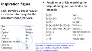 Inspira$on	
  ﬁgure	
  
Task:	
  Develop	
  a	
  set	
  of	
  regular	
  
expressions	
  to	
  recognize	
  the	
  
character	
  shape	
  features.	
  	
  
•  Possible	
  set	
  of	
  REs	
  matching	
  the	
  
inspira(on	
  ﬁgure	
  (syntax	
  dpn	
  on	
  
prLang):	
  	
  
	
  
	
  
8	
  
No	
  need	
  to	
  remember	
  things	
  by	
  heart:	
  once	
  
you	
  know	
  what	
  you	
  have	
  to	
  do,	
  ﬁnd	
  the	
  
correct	
  syntax	
  on	
  the	
  web!	
  
 