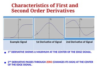 Derivative Sign Changes 08_Lecture -Chapter 10- Image Segmentation_Part I_Edge Detection.pptx