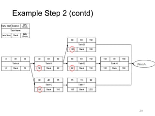 29
Example Step 2 (contd)
180
 