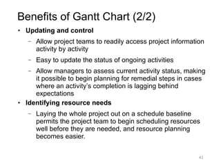 41
Benefits of Gantt Chart (2/2)
● Updating and control
– Allow project teams to readily access project information
activity by activity
– Easy to update the status of ongoing activities
– Allow managers to assess current activity status, making
it possible to begin planning for remedial steps in cases
where an activity’s completion is lagging behind
expectations
● Identifying resource needs
– Laying the whole project out on a schedule baseline
permits the project team to begin scheduling resources
well before they are needed, and resource planning
becomes easier.
 