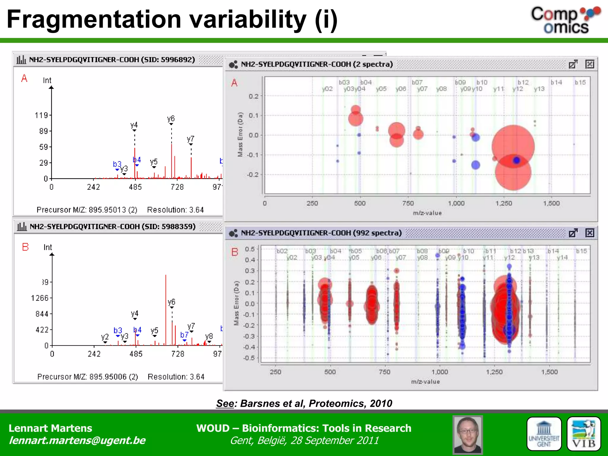 Fragmentation variability (i)See: Barsnes et al, Proteomics, 2010
