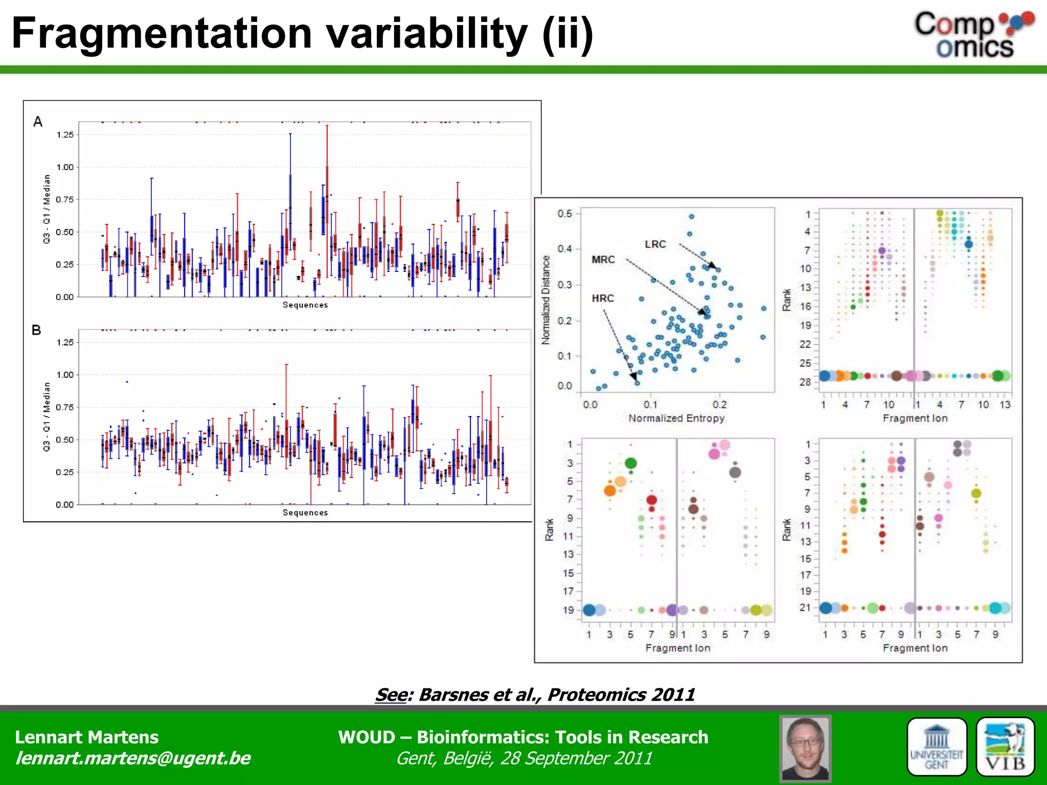 Fragmentation variability (ii)See: Barsnes et al., Proteomics 2011