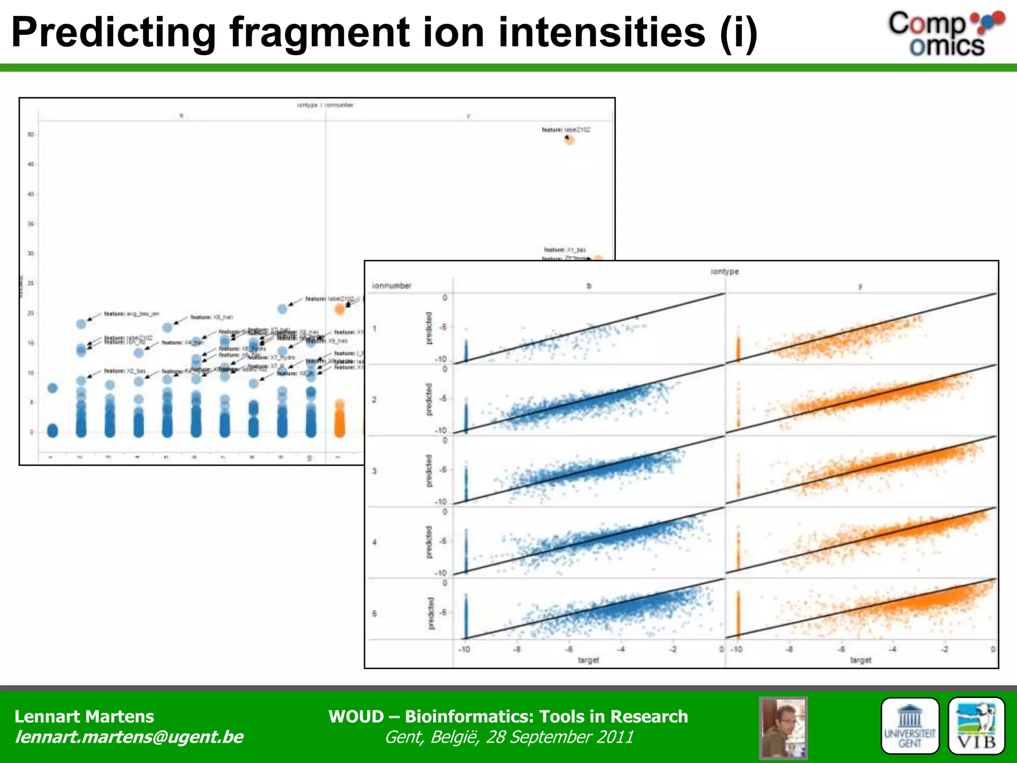 Predicting fragment ion intensities (i)