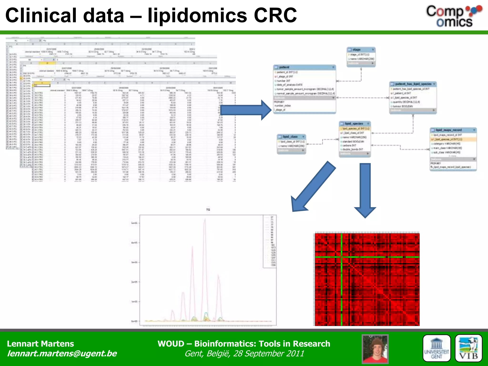 Clinical data – lipidomics CRC