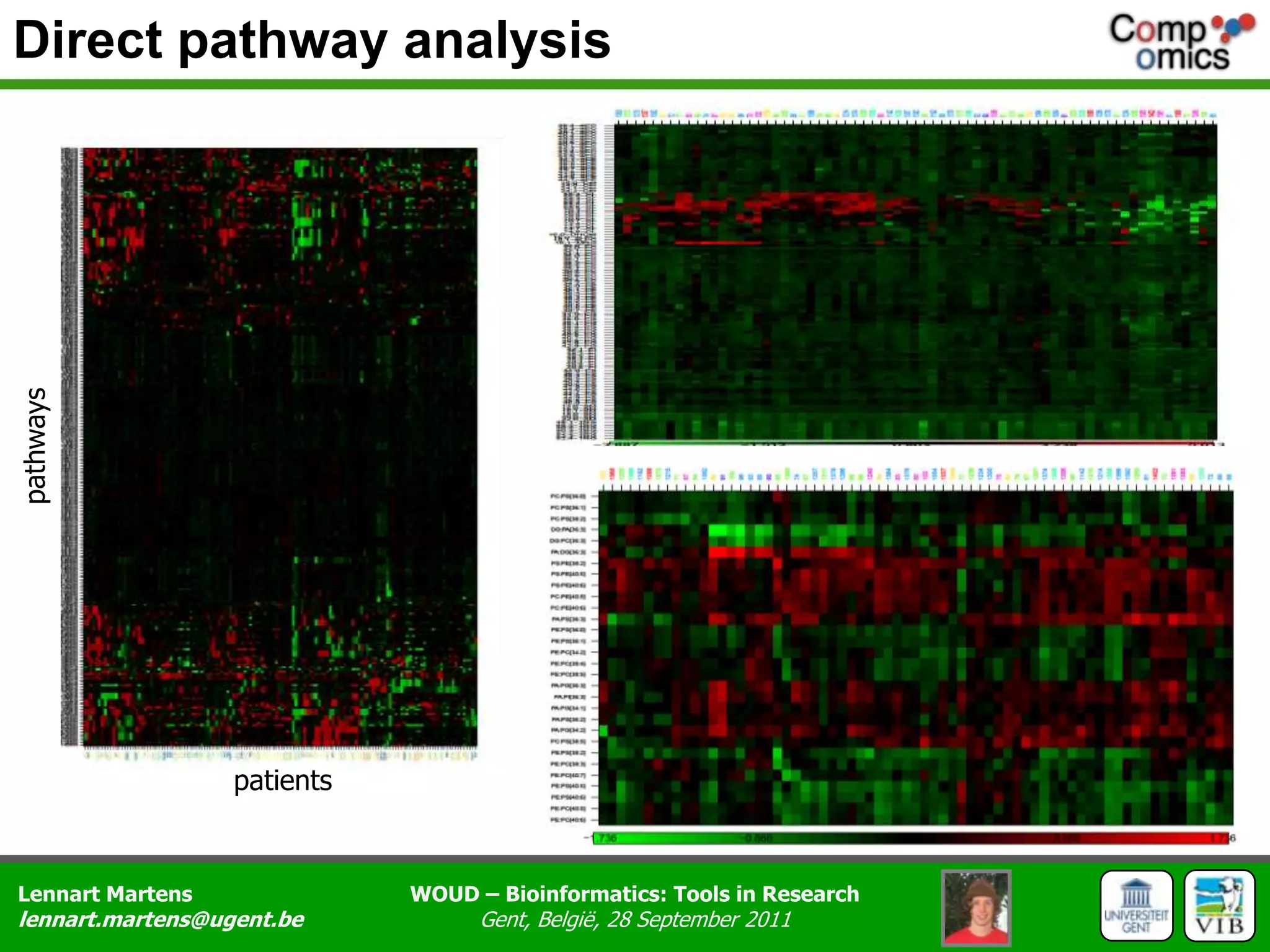 Direct pathway analysispathwayspatients