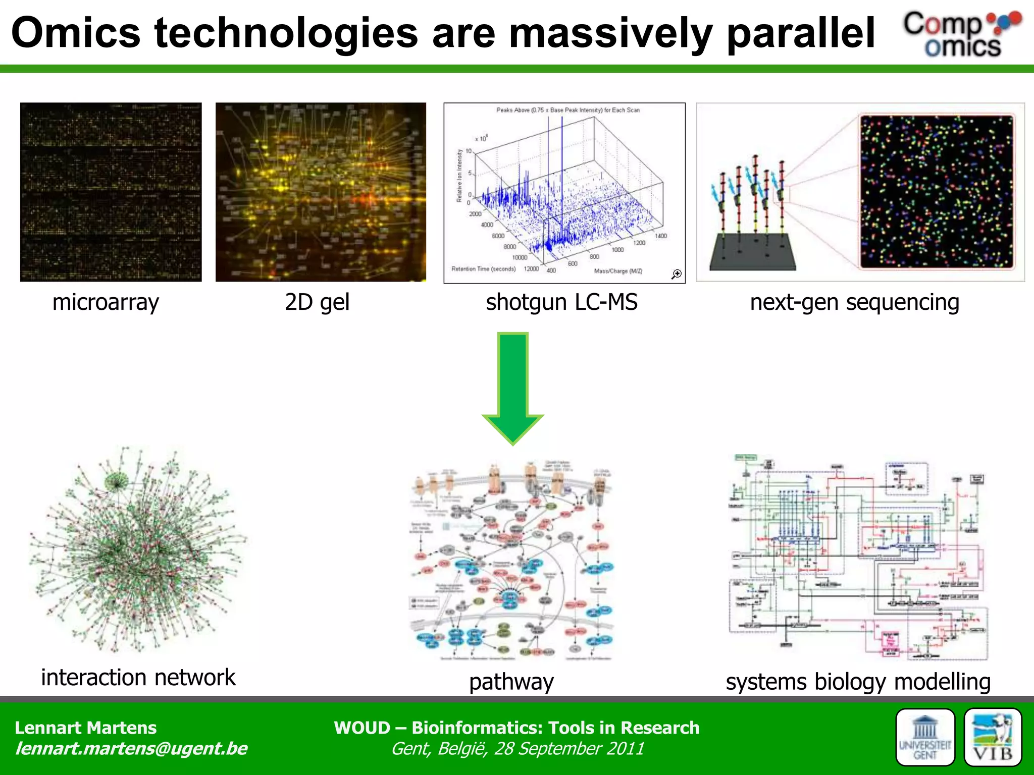 Omics technologies are massively parallelmicroarray2D gelshotgun LC-MSnext-gen sequencinginteraction networkpathwaysystems biology modelling