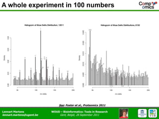 A whole experiment in 100 numbersSee: Foster et al., Proteomics 2011