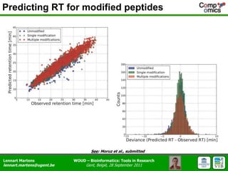 Predicting RT for modified peptidesSee: Moruz et al., submitted