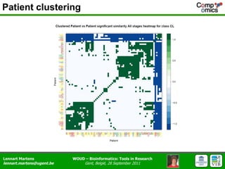 Patient clustering