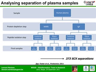 Analysing separation of plasma samples373 SCX separationsSee: Foster et al., Proteomics 2011