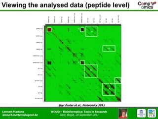 Viewing the analysed data (peptide level) See: Foster et al., Proteomics 2011