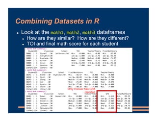 Combining Datasets in R
! Look at the math1, math2, math3 dataframes
! How are they similar? How are they different?
! TOI and final math score for each student
Only Hoover has GPA
reported
 