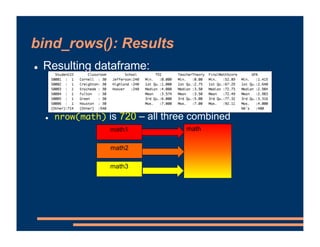 bind_rows(): Results
! Resulting dataframe:
! nrow(math) is 720 – all three combined
math1
math2
math3
math
 