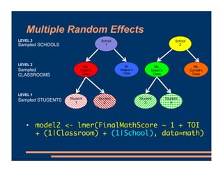Multiple Random Effects
• model2 <- lmer(FinalMathScore ~ 1 + TOI
+ (1|Classroom) + (1|School), data=math)
School
1
School
2
Sampled SCHOOLS
Sampled
CLASSROOMS
Sampled STUDENTS
LEVEL 3
LEVEL 2
LEVEL 1
Student
1
Student
2
Student
3
Student
4
Mr.
Wagner’s
Class
Ms.
Fulton’s
Class
Ms.
Green’s
Class
Ms.
Cornell’s
Class
 