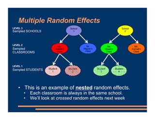 Multiple Random Effects
• This is an example of nested random effects.
• Each classroom is always in the same school.
• We’ll look at crossed random effects next week
School
1
School
2
Sampled SCHOOLS
Sampled
CLASSROOMS
Sampled STUDENTS
LEVEL 3
LEVEL 2
LEVEL 1
Student
1
Student
2
Student
3
Student
4
Mr.
Wagner’s
Class
Ms.
Fulton’s
Class
Ms.
Green’s
Class
Ms.
Cornell’s
Class
 