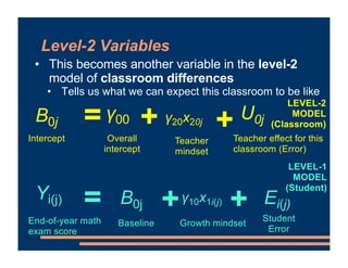 Level-2 Variables
• This becomes another variable in the level-2
model of classroom differences
• Tells us what we can expect this classroom to be like
Student
Error
Ei(j)
=
End-of-year math
exam score
+ +
Baseline
Yi(j) B0j
Growth mindset
γ10x1i(j)
U0j
=
Intercept
+
Overall
intercept
B0j
γ00
Teacher effect for this
classroom (Error)
LEVEL-1
MODEL
(Student)
LEVEL-2
MODEL
(Classroom)
Teacher
mindset
+
γ20x20j
 