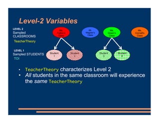Level-2 Variables
Student
1
Student
2
Student
3
Student
4
Sampled STUDENTS
Mr.
Wagner’s
Class
Ms.
Fulton’s
Class
Ms.
Green...
