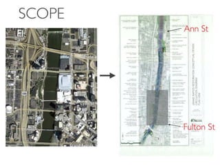 Grand Rapids WhiteWater - Chris Muller