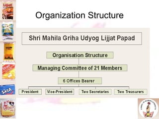 Organization Structure 
