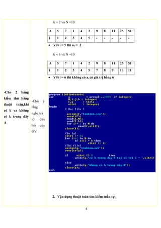 -Giải thích cụ
thể,minh họa chi
tiết.
bước của
thuật toán
tìm kiếm
tuần tự.
-Ghi lại và
chú ý lắng
nghe.
 Liệt kê:
Bước 1: Nhập N, các số hạng a1, a2,.., aN và khóa k.
Bước 2: i  1.
Bước 3: Nếu ai = k thì thông báo chỉ số i, rồi kết thúc.
Bước 4: i  i +1.
Bước 5: Nếu i > N thì thông báo dãy A không có dãy A không có số
hạng nào có giá trị bằng k, rồi kết thúc.
Bước 6: Quay lại bước 3.
 Sơ đồ khối:
4
 