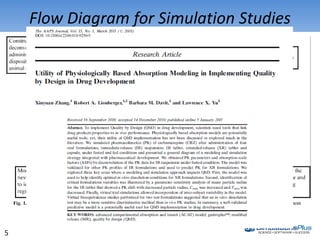 Formulation Science Simulation Incorporating Mechanistic Modeling & Simulation to Assist with ...