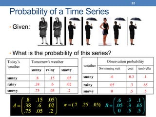 Probability of a Time Series
• Given:
• What is the probability of this series?
22
Today’s
weather
Tomorrow's weather
sunny rainy snowy
sunny .8 .15 .05
rainy .38 .6 .02
snowy .75 .05 .2
weather
Observation probability
Swimming suit coat umbrella
sunny .6 0.3 .1
rainy .05 .3 .65
snowy 0 .5 .5
 