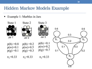 Hidden Markov Models Example
30
Jar 1 Jar 2 Jar 3
S1 S2
0.3
0.2
0.6 0.6
S3
0.1
0.1
0.3
0.2
0.6
p(b) =0.8
p(w)=0.1
p(g) =0.1
p(b) =0.2
p(w)=0.5
p(g) =0.3
p(b) =0.1
p(w)=0.2
p(g) =0.7
State 3State 2State 1
1=0.33 2=0.33 3=0.33
 Example 1: Marbles in Jars
 