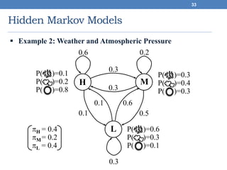 Hidden Markov Models
33
 Example 2: Weather and Atmospheric Pressure
0.3
0.3
0.6 0.2
0.1
0.1
0.6
0.5
0.3
P( )=0.1
P( )=0.2
P( )=0.8
H
P( )=0.3
P( )=0.4
P( )=0.3
M
L P( )=0.6
P( )=0.3
P( )=0.1
H = 0.4
M= 0.2
L = 0.4
 