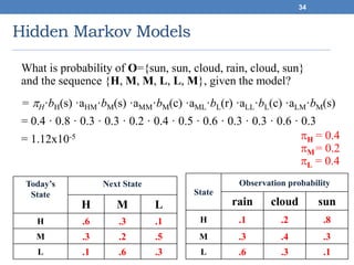 Hidden Markov Models
34
What is probability of O={sun, sun, cloud, rain, cloud, sun}
and the sequence {H, M, M, L, L, M}, given the model?
= H·bH(s) ·aHM·bM(s) ·aMM·bM(c) ·aML·bL(r) ·aLL·bL(c) ·aLM·bM(s)
= 0.4 · 0.8 · 0.3 · 0.3 · 0.2 · 0.4 · 0.5 · 0.6 · 0.3 · 0.3 · 0.6 · 0.3
= 1.12x10-5
Today’s
State
Next State
H M L
H .6 .3 .1
M .3 .2 .5
L .1 .6 .3
State
Observation probability
rain cloud sun
H .1 .2 .8
M .3 .4 .3
L .6 .3 .1
H = 0.4
M= 0.2
L = 0.4
 