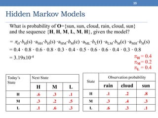 Hidden Markov Models
35
What is probability of O={sun, sun, cloud, rain, cloud, sun}
and the sequence {H, H, M, L, M, H}, given the model?
= H·bH(s) ·aHH·bH(s) ·aHM·bM(c) ·aML·bL(r) ·aLM·bM(c) ·aMH·bH(s)
= 0.4 · 0.8 · 0.6 · 0.8 · 0.3 · 0.4 · 0.5 · 0.6 · 0.6 · 0.4 · 0.3 · 0.8
= 3.19x10-4
Today’s
State
Next State
H M L
H .6 .3 .1
M .3 .2 .5
L .1 .6 .3
State
Observation probability
rain cloud sun
H .1 .2 .8
M .3 .4 .3
L .6 .3 .1
H = 0.4
M= 0.2
L = 0.4
 