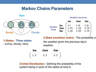 •
6
Markov Chains Parameters
Sunny
Rain
Cloudy
2-State transition matrix : The probability of
the weather given the previous day's
weather.
3-Initial Distribution : Defining the probability of the
system being in each of the states at time 0.
1-States : Three states
- sunny, cloudy, rainy.
 
