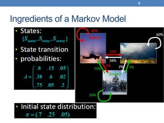 Ingredients of a Markov Model
9
 