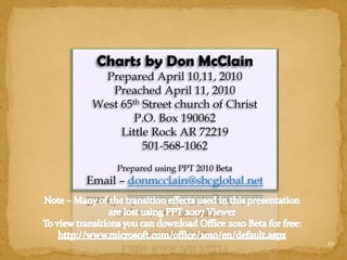 Charts by Don McClain
   Prepared April 10,11, 2010
    Preached April 11, 2010
 West 65th Street church of Christ
       ...