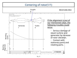 Rotating Part Danager 08_Maintenance guidance of steam turbine.pptx