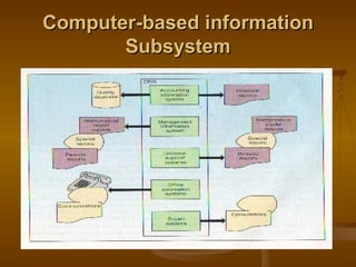 08-Management Information System | PPT