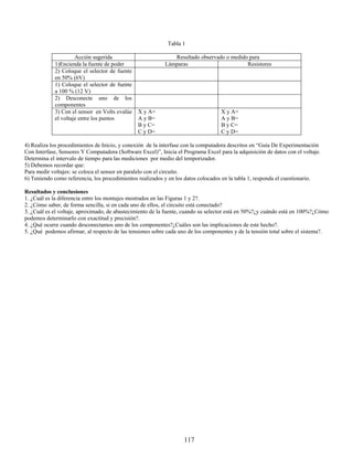 Tabla 1

                     Acción sugerida                          Resultado observado o medido para
            1)Encienda la fuente de poder                  Lámparas                       Resistores
            2) Coloque el selector de fuente
            en 50% (6V)
            1) Coloque el selector de fuente
            a 100 % (12 V)
            2) Desconecte uno de los
            componentes
            3) Con el sensor en Volts evalúe    X y A=                             X y A=
            el voltaje entre los puntos         A y B=                             A y B=
                                                B y C=                             B y C=
                                                C y D=                             C y D=

4) Realiza los procedimientos de Inicio, y conexión de la interfase con la computadora descritos en “Guía De Experimentación
Con Interfase, Sensores Y Computadora (Software Excel)”, Inicia el Programa Excel para la adquisición de datos con el voltaje.
Determina el intervalo de tiempo para las mediciones por medio del temporizador.
5) Debemos recordar que:
Para medir voltajes: se coloca el sensor en paralelo con el circuito.
6) Teniendo como referencia, los procedimientos realizados y en los datos colocados en la tabla 1, responda el cuestionario.

Resultados y conclusiones
1. ¿Cuál es la diferencia entre los montajes mostrados en las Figuras 1 y 2?.
2. ¿Cómo saber, de forma sencilla, si en cada uno de ellos, el circuito está conectado?
3. ¿Cuál es el voltaje, aproximado, de abastecimiento de la fuente, cuando su selector está en 50%?¿y cuándo está en 100%?¿Cómo
podemos determinarlo con exactitud y precisión?.
4. ¿Qué ocurre cuando desconectamos uno de los componentes?¿Cuáles son las implicaciones de este hecho?.
5. ¿Qué podemos afirmar, al respecto de las tensiones sobre cada uno de los componentes y de la tensión total sobre el sistema?.




                                                                   117
 