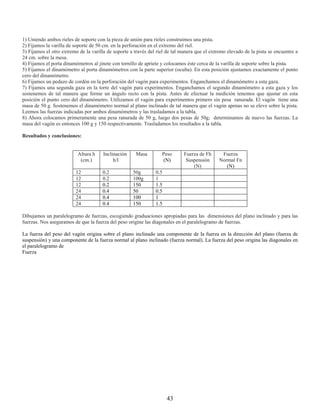 1) Uniendo ambos rieles de soporte con la pieza de unión para rieles construimos una pista.
2) Fijamos la varilla de soporte de 50 cm. en la perforación en el extremo del riel.
3) Fijamos el otro extremo de la varilla de soporte a través del riel de tal manera que el extremo elevado de la pista se encuentre a
24 cm. sobre la mesa.
4) Fijamos el porta dinamómetros al jinete con tornillo de apriete y colocamos éste cerca de la varilla de soporte sobre la pista.
5) Fijamos el dinamómetro al porta dinamómetros con la parte superior (oculta). En esta posición ajustamos exactamente el punto
cero del dinamómetro.
6) Fijamos un pedazo de cordón en la perforación del vagón para experimentos. Enganchamos el dinamómetro a esta gaza.
7) Fijamos una segunda gaza en la torre del vagón para experimentos. Enganchamos el segundo dinamómetro a esta gaza y los
sostenemos de tal manera que forme un ángulo recto con la pista. Antes de efectuar la medición tenemos que ajustar en esta
posición el punto cero del dinamómetro. Utilizamos el vagón para experimentos primero sin pesa ranurada. El vagón tiene una
masa de 50 g. Sostenemos el dinamómetro normal al plano inclinado de tal manera que el vagón apenas no se eleve sobre la pista.
Leemos las fuerzas indicadas por ambos dinamómetros y las trasladamos a la tabla.
8) Ahora colocamos primeramente una pesa ranurada de 50 g, luego dos pesas de 50g; determinamos de nuevo las fuerzas. La
masa del vagón es entonces 100 g y 150 respectivamente. Trasladamos los resultados a la tabla.

Resultados y conclusiones:


                          Altura h     Inclinación    Masa         Peso       Fuerza de Fh      Fuerza
                           (cm.)            h/l                    (N)         Suspensión      Normal Fn
                                                                                  (N)             (N)
                         12           0.2            50g        0.5
                         12           0.2            100g       1
                         12           0.2            150        1.5
                         24           0.4            50         0.5
                         24           0.4            100        1
                         24           0.4            150        1.5

Dibujamos un paralelogramo de fuerzas, escogiendo graduaciones apropiadas para las dimensiones del plano inclinado y para las
fuerzas. Nos aseguramos de que la fuerza del peso origine las diagonales en el paralelogramo de fuerzas.

La fuerza del peso del vagón origina sobre el plano inclinado una componente de la fuerza en la dirección del plano (fuerza de
suspensión) y una componente de la fuerza normal al plano inclinado (fuerza normal). La fuerza del peso origina las diagonales en
el paralelogramo de
Fuerza




                                                                      43
 