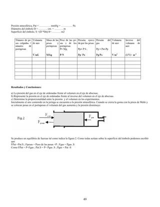 Presión atmosférica, Pat = …………. mmHg = …………. Pa
Diámetro del émbolo D = ………. cm. = ………. m
Superficie del émbolo, S =(D *Dπ)/4= ………. m2




Resultados y Conclusiones:

a) La presión del gas en el eje de ordenadas frente al volumen en el eje de abscisas;
b) Represente la presión en el eje de ordenadas frente al inverso del volumen en el eje de abscisas.
c) Determine la proporcionalidad entre la presión y el volumen en los experimentos.
Inicialmente el aire contenido en la jeringa se encuentra a la presión atmosférica. Cuando se cierra la goma con la pinza de Mohr y
se colocan pesas en el portapesas el volumen del gas aumenta y la presión disminuye:




Se produce un equilibrio de fuerzas tal como indica la figura 2. Como todas actúan sobre la superficie del émbolo podemos escribir
que
FPat =Pat.S ; Fpesas = Peso de las pesas =P ; Fgas = Pgas .S
Como FPat = P+Fgas ; Pat.S = P+ Pgas .S ; Pgas = Pat -S




                                                                     49
 